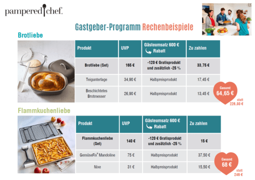 Gastgeberprogramm - Rechenbeispiele